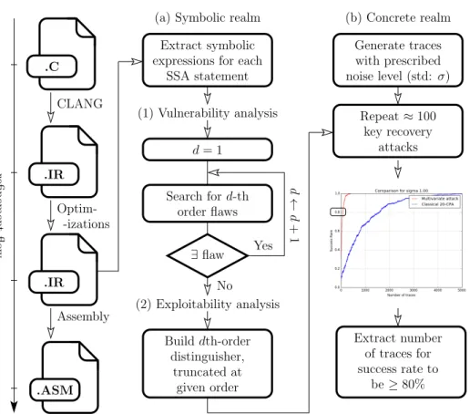 Fig. 1: Big picture of the two pipelined analyses conducted in the opti- opti-mized intermediate representation code