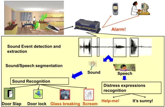 Fig. 1. Sound environment analysis system (ANASON) 