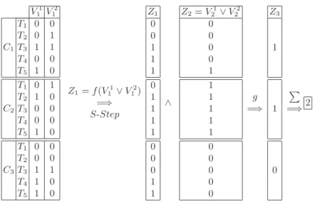 Fig. 1. Processing of vectors for collaborative mining