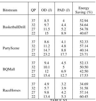 Fig. 11. Energy efficiency (in nJ/px) of the proposed solution compared to state of the art decoders