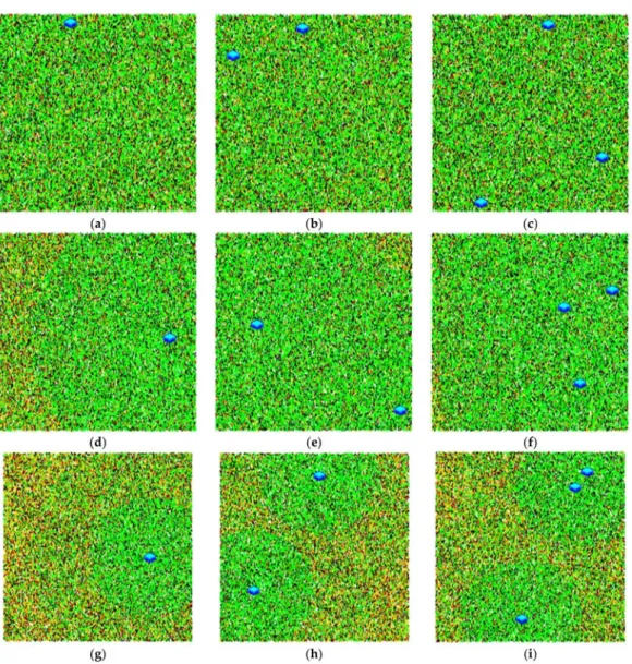 Figure A1. Presents one of the 10 simulations executed for each scenario with a 0.15$ deposit value.