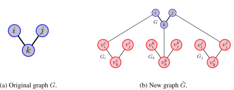 Figure 1: Comparison of original network and “phantom network”.