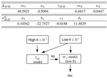 Fig. 13. Multi-angular SAR approach for soil parameter retrievals.