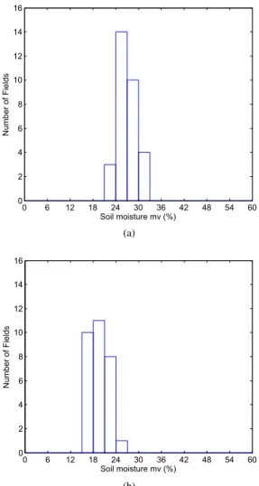 Fig. 6. Multi-angular SAR configuration.