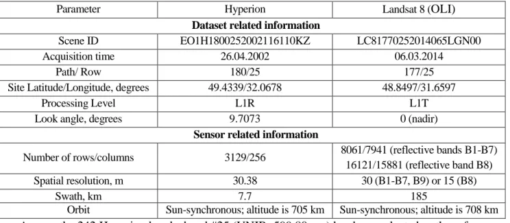 Table 4. Characteristics of the Hyperion and Landsat 8 test datasets. 