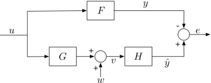Fig. 1. Approximation setup for differentially private filtering. w is a noise signal guaranteeing that v and hence ˆy are differentially private signals.