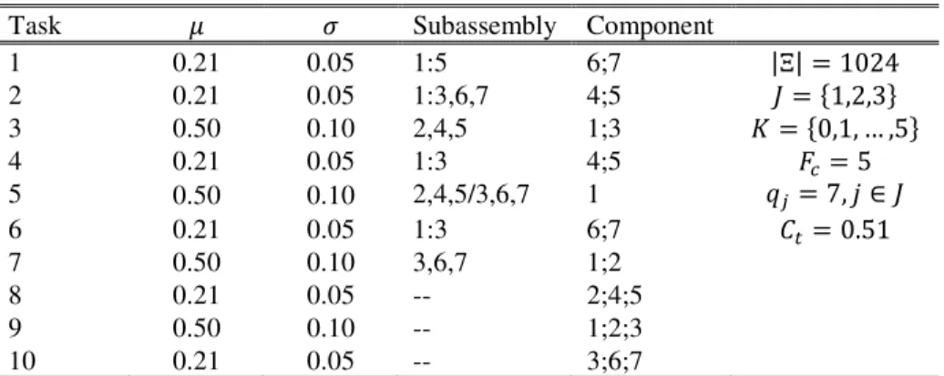 Table 1. Input data 