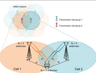 Fig. 2 Distributed MIMO broadcasting network.