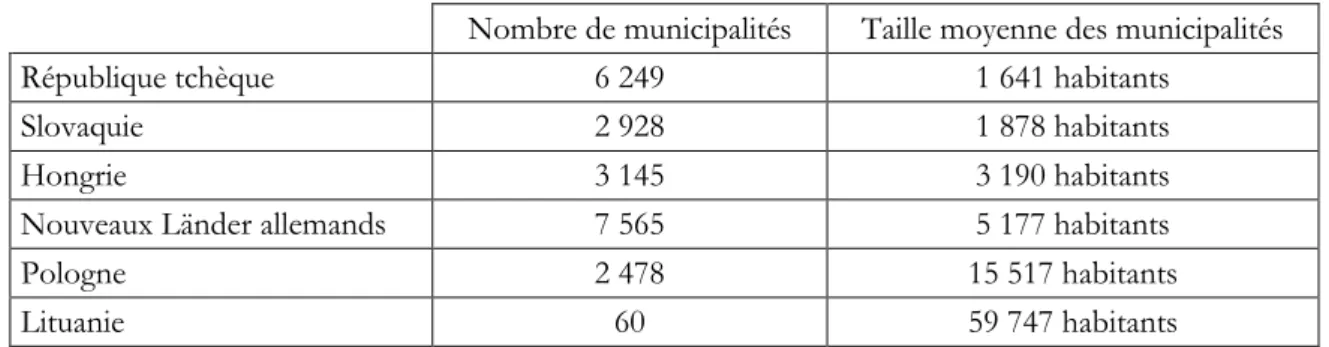 Tableau 1 : la maille élémentaire des municipalités dans la zone d’étude. 
