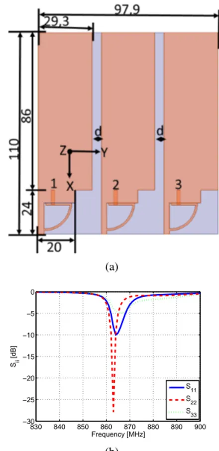 Fig. 16. Parasitic two-element array mounted on a PCB’s simulated input reflection coefficient magnitude and end-fire total directivity.