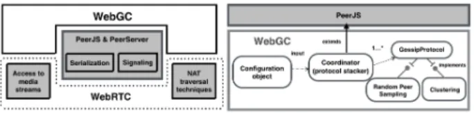 Figure 1: General architecture