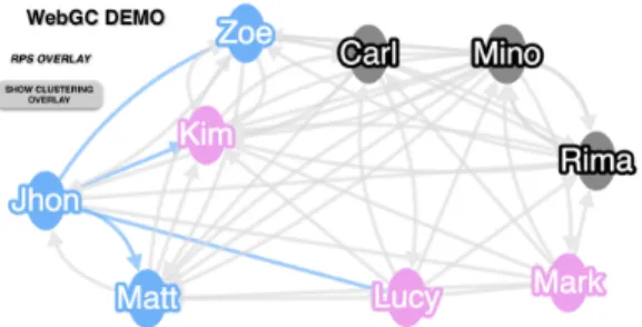 Figure 2: Code snippet from our demo
