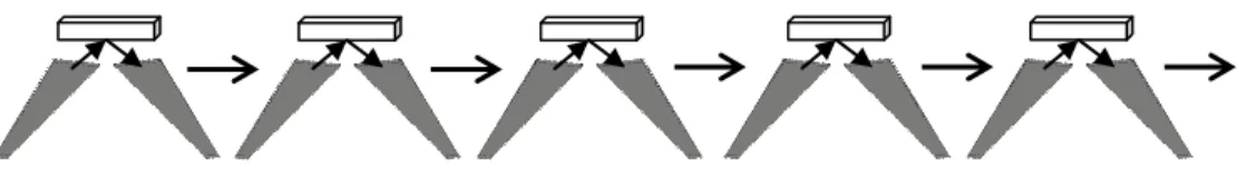 FIG. 3.  Reduction of the effect of moving items in a non-anechoic environment: the entire setup is moved but keeping the same distance  between the antennas and the sample