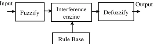 Figure 7 presents an example of force-displacement diagrams registered by the tensile tester according  to  the  twist  method