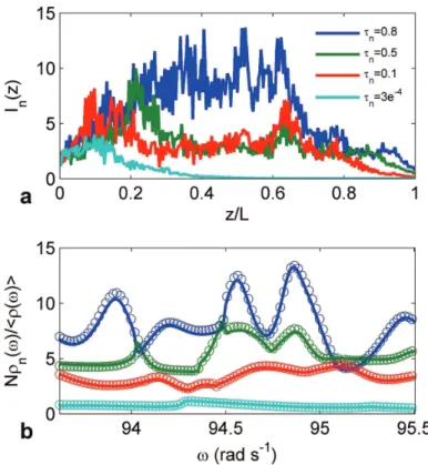 Figure  S1  |  Relationship  between  dwell  times  and  DOS.  (a)  Intensity  inside  the  sample  for  eigenchannels with  n =0.8 (blue line),  n =0.5 (green line),  n =0.1 (red line) and  n  =0.001 (cyan line).