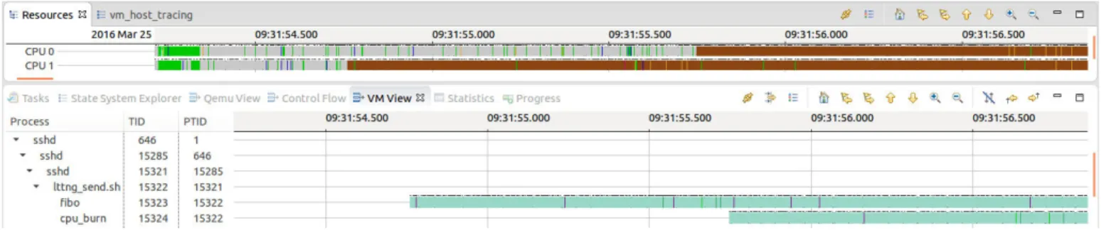 Fig. 8: Control flow view of threads inside the virtual machine