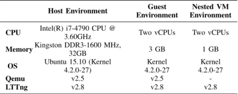 TABLE II: Experimental Environment of Host, Guest, and NestedVM