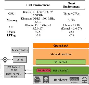 Figure 3. Architecture of our implementation