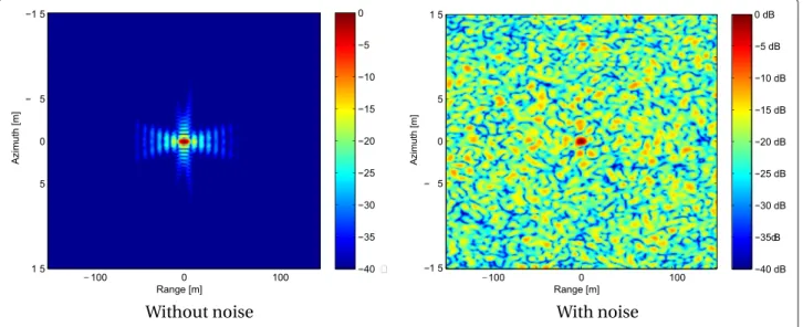 Fig. 11 SISO SAR image with chirp