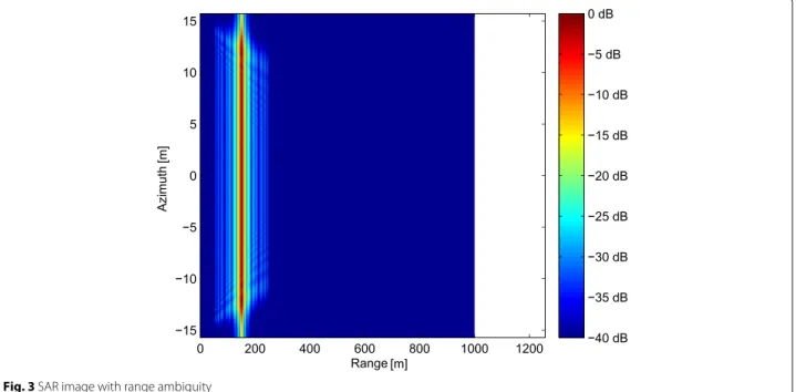 Fig. 3 SAR image with range ambiguity