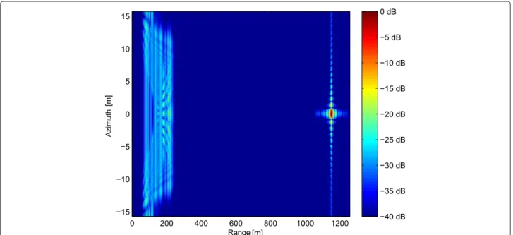 Fig. 5 SAR image with the range ambiguity suppression procedure using up and down chirp signal