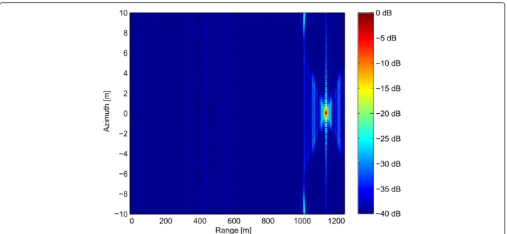 Fig. 8 SAR image with the range ambiguity suppression procedure using OFDM-optimized solution signals