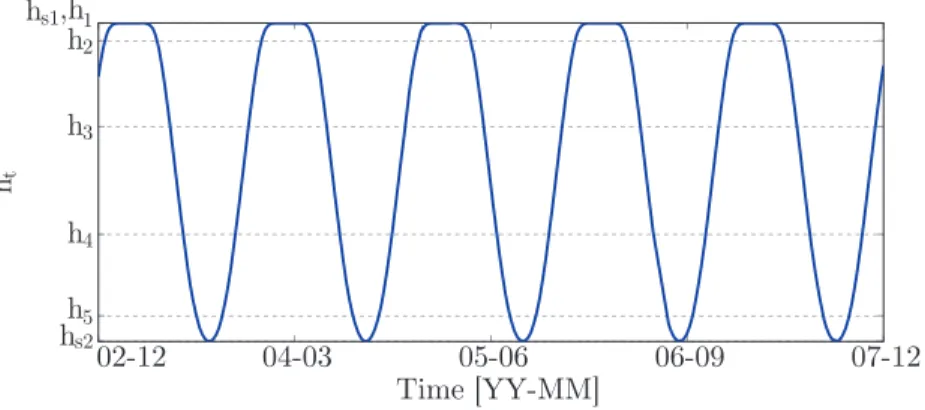 Fig. 6. The hidden component for the entire dataset