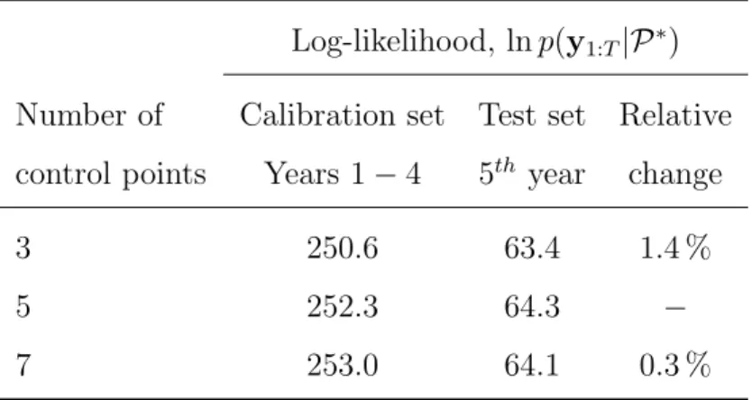 Table 2. Comparison of log-likelihood estimates using different number of control points in the model-DR.
