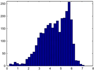 Fig. 17. MOS histogram for TID2013.