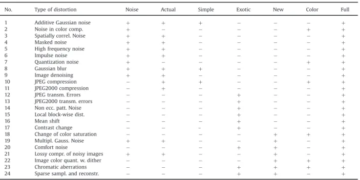 Fig. 21. Mean RMSEs of MOS for different reference images and levels of distortions.