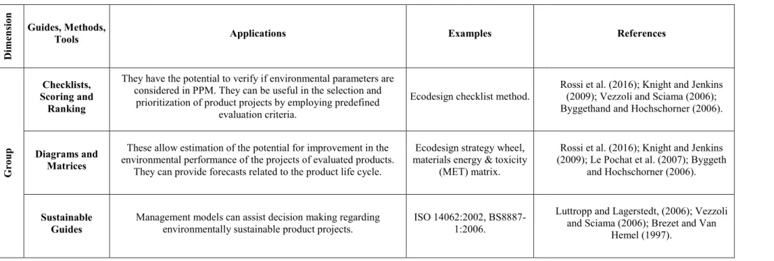Table 1. Dimension: Guides, Methods and Tools. 