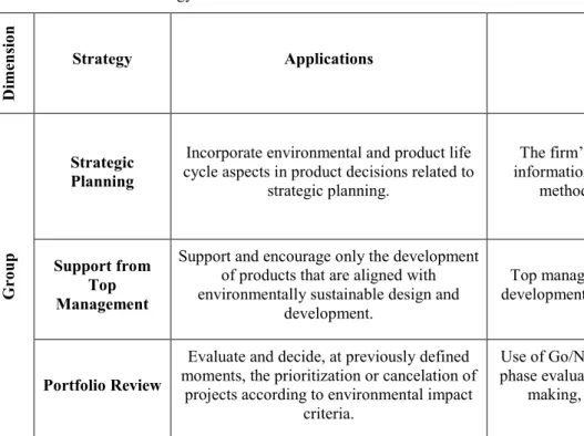 Table 3. Dimension: Strategy. 