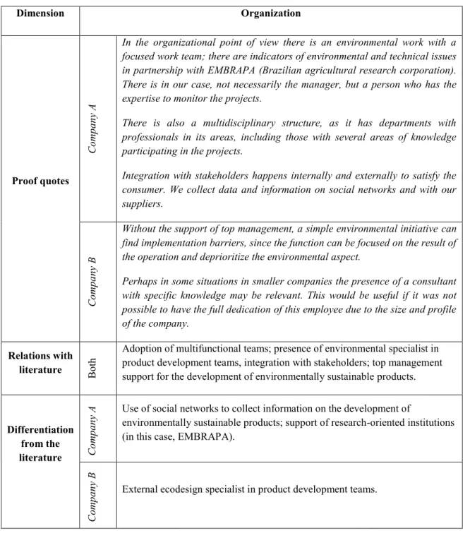 Table 5. Results of the framework analysis (Organization dimension). 
