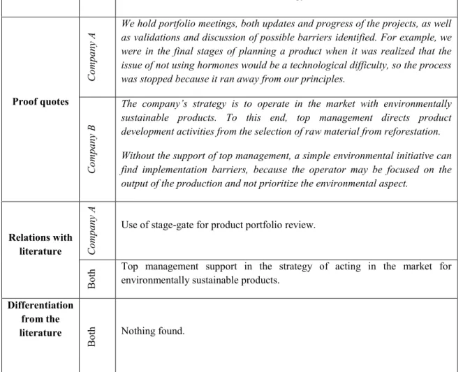 Table 6. Results of the framework analysis (Strategy Dimension). 