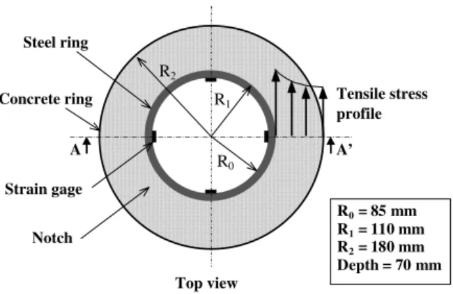 Fig. 1. Restrained shrinkage test or ring test.