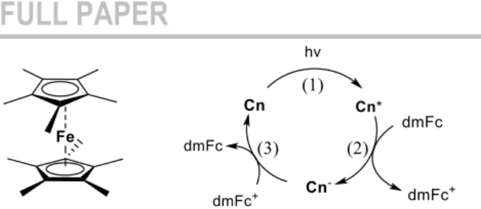 Figure  9.  The  reductive  quenching  cycle  in  the  case  of Cn  (n  =  1  or  2)  as  photosensitizer and dmFc as electron donor