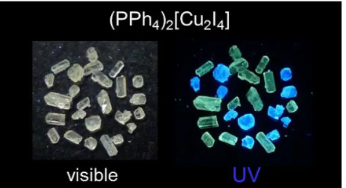 Figure 2. Photos of the crystalline polymorphs (PPh 4 ) 2 [Cu 2 I 4 ] under ambient light and under UV irradiation  (lamp at 365 nm) with the yellow-emitting A and blue-emitting B, at room temperature