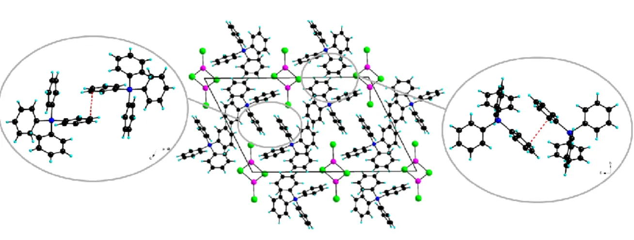Figure 5. Intermolecular - interactions in (PPh 4 ) 2 [Cu 2 I 4 ]-A. 