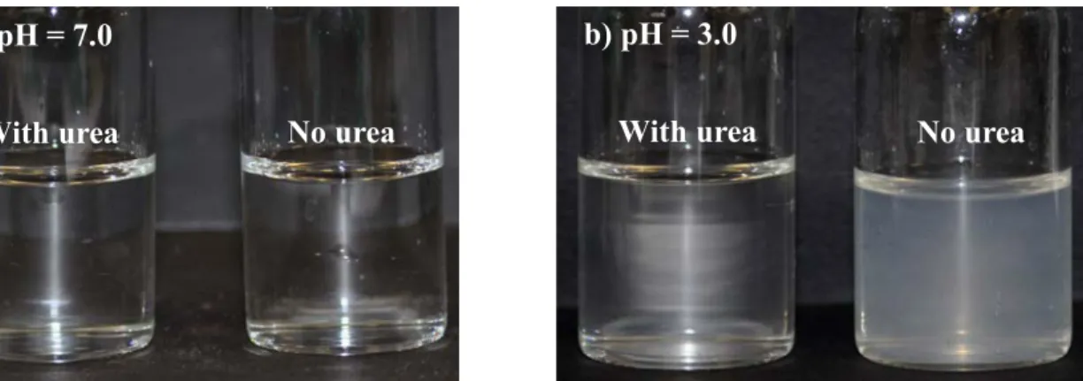 Figure 5. Pictures of 0.5 % solution of pure SA in DI water at pH 7.0 (a) and at pH 3.0 (b), with 373 