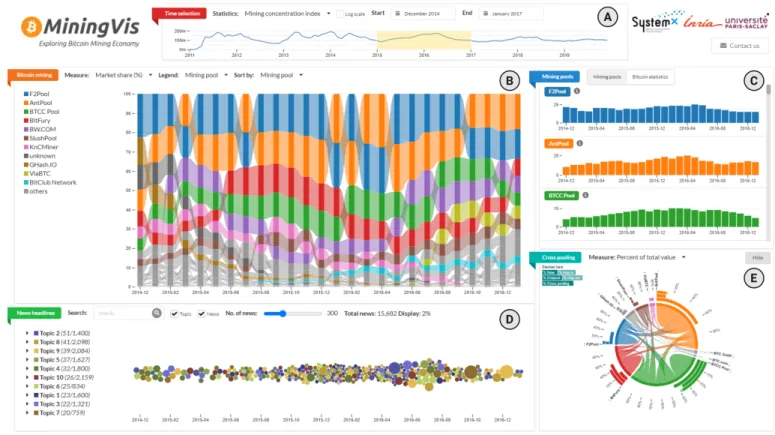 Fig. 1. A screenshot of the interactive visualization tool for Bitcoin mining analysis