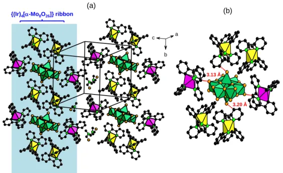 Figure  5.  Mixed  polyhedral  and  ball-and-stick  representations  of  the  crystal  packing  in  [Ir] 4 [- [-Mo 8 O 26 ]∙4DMF∙5H 2 O