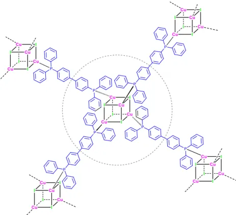 Figure 4. Schematic drawing of the polymeric structure of 1. Structural analogy with connected [Cu 4 I 4 (PPh 3 ) 4 ] clusters is  highlighted by the circle in dotted line