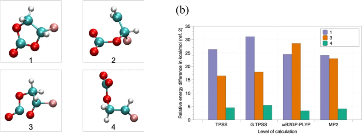 Figure  6.  (a)  DFT/TPSS-D3(BJ)  optimized  geometry  for  the  ground  state  of  the  isolated  radical  anions.(b)  Relative  energies  for  1,  3  and  4  radical  anions  with  reference  to  2