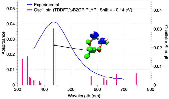 Figure  7.  Comparison  of  the  experimental  (from  Figure  1)  and  computed  (DFT/wB2GP- (DFT/wB2GP-PLYP) spectra of the cyclic FEC radical anion (species 1 in Figure 6a)