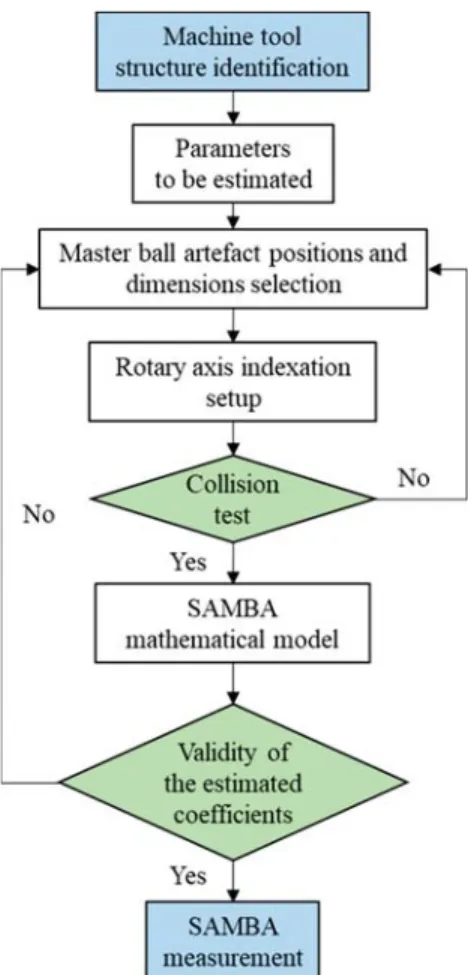 Figure 3. Flowchart of the SAMBA method in its application.