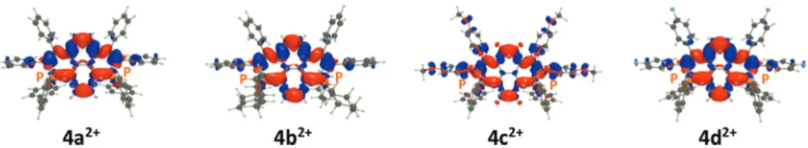 Fig. 8 Representation of the spin density diﬀerence in the radical cation of 4a + , 4b + , 6 + and 8 + (at their minimal radical cation geometry)