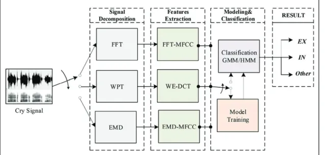 FIGURE 14. Overview of the different methodologies used in this work.