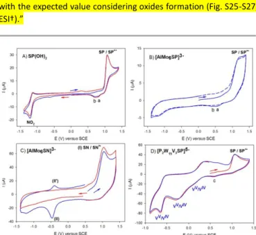 Fig. 4 Cyclic voltammograms of A) SP(OH) 2 , B) (TBA) 3 [AlMo 6 -SP], C) (TBA) 3 [AlMo 6 -SN],  and D) (TBA) 5 [P 2 W 15 V 3 -SP] (c = 1 mM) at a glassy carbon electrode (d = 3 mm) vs