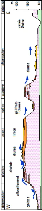 Figure 3 – Schéma de la distribution des 