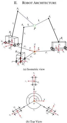Figure 1.   Schematic of CDPR with mobile cranes 